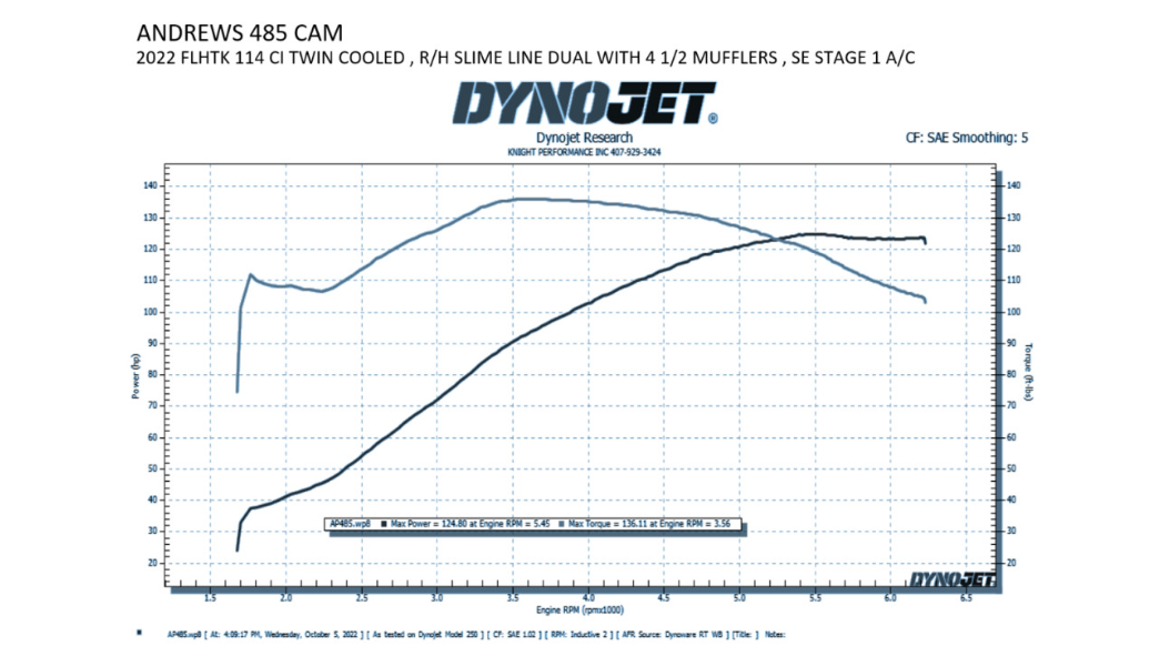 Andrews 485 Bolt-In Cam
