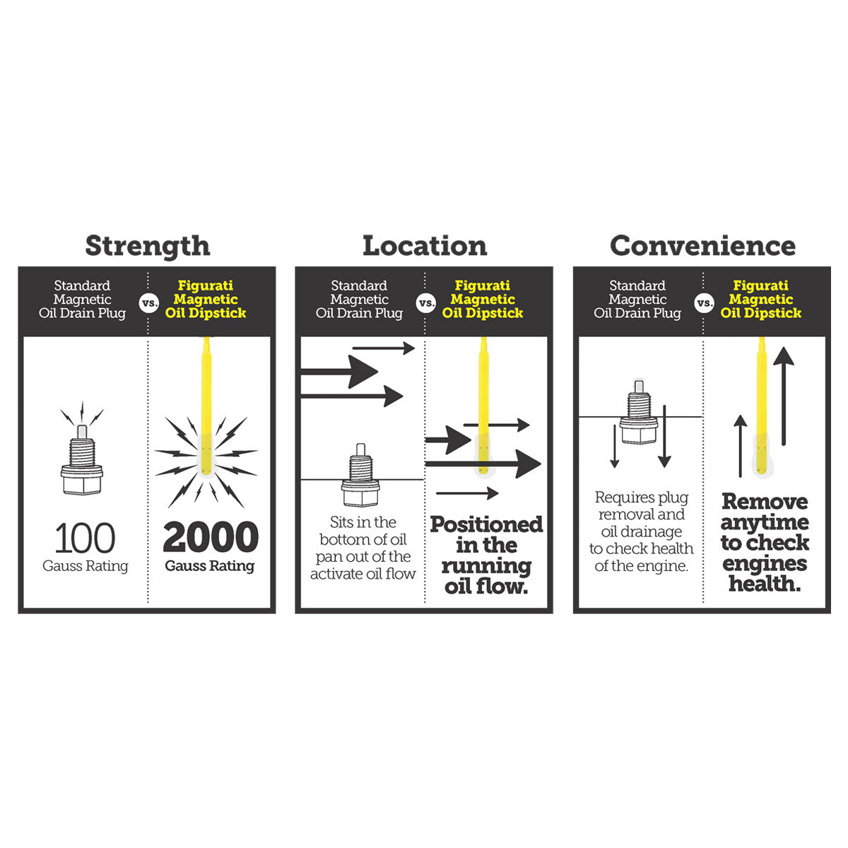 Performance Magnetic Transmission Dipstick for Harley-Davidson Touring M8 - Knurled Gold