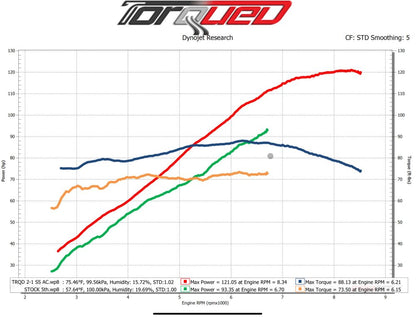 Torqued 2-1 Exhaust For 2025 Indian Scout